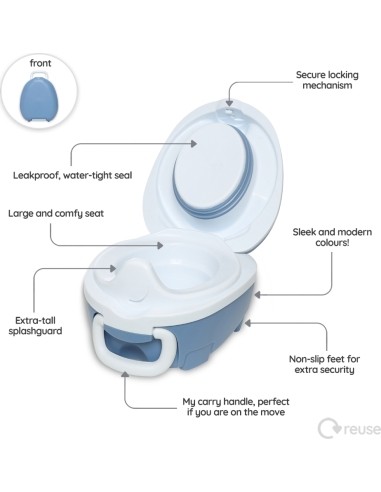 My Carry Potty, Pastel blue